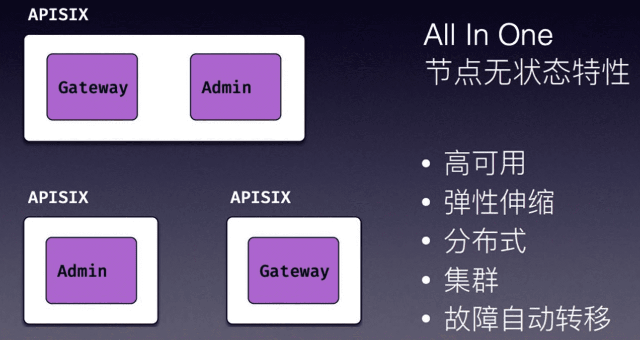 部署架构